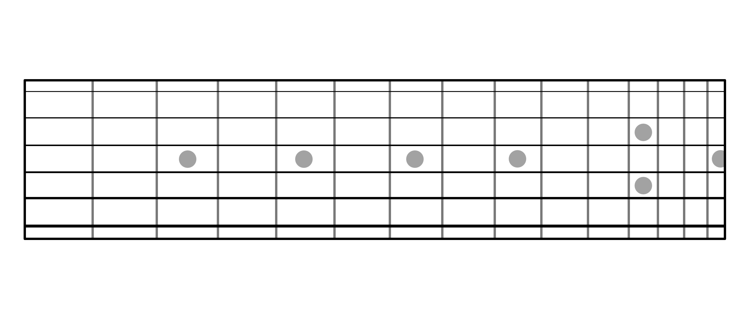 Geeky guitar fretboard diagram printable Roy Blog