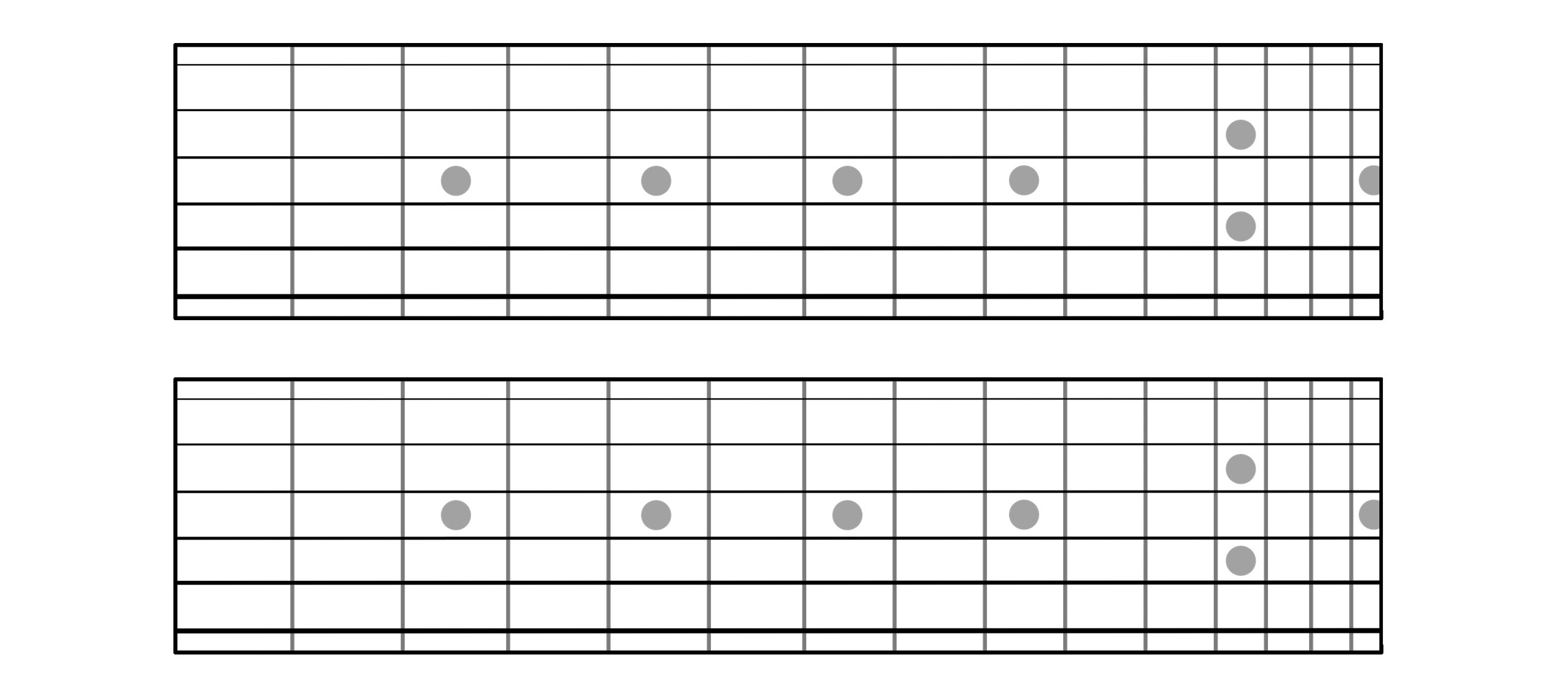Blank Guitar Neck Chart