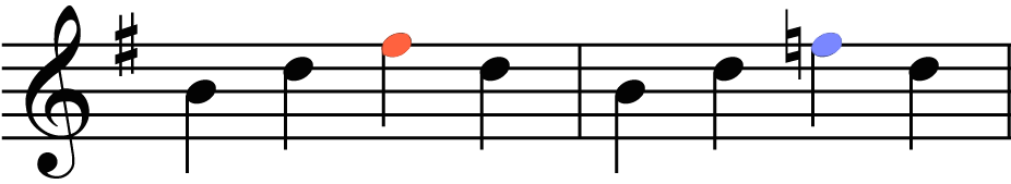 key signature notation