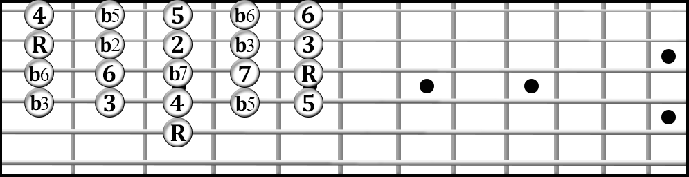 Guitar intervals from the fifth string.