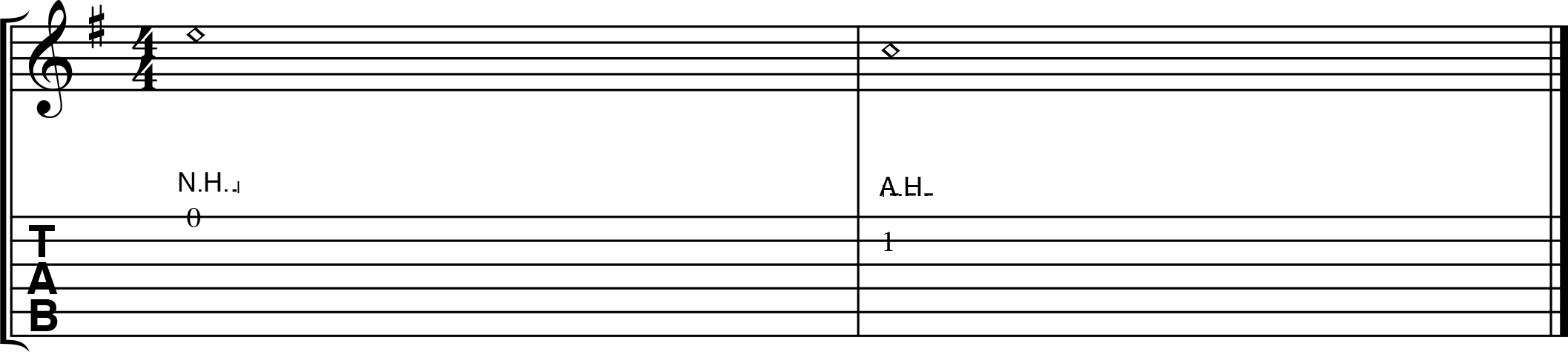 Artificial harmonics notation.