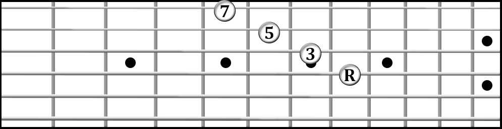 Root position B flat major 7th chord on strings 4321; frets are 12, 11, 10, 9. 