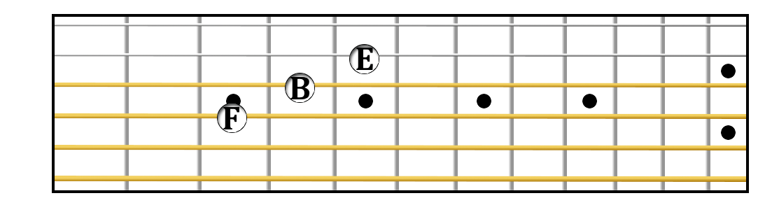 Quartal harmony on strings one, two and three.