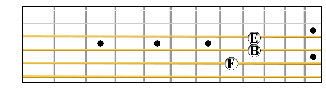 Quartal harmony on strings one, two and three.