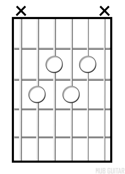 Dominant 7♭9 chord diagram