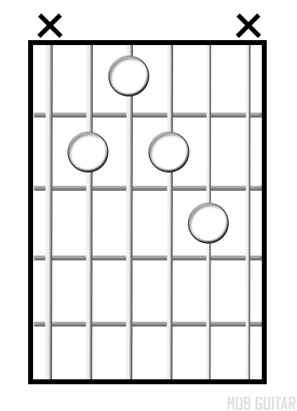 Dominant 7♯9 chord diagram
