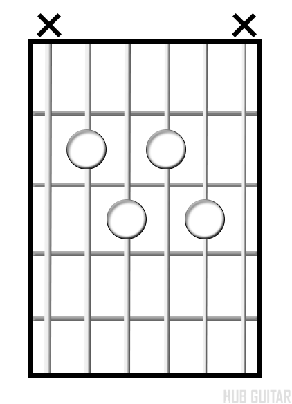 Minor 7♭5 chord diagram
