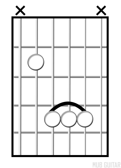 Major chord diagram