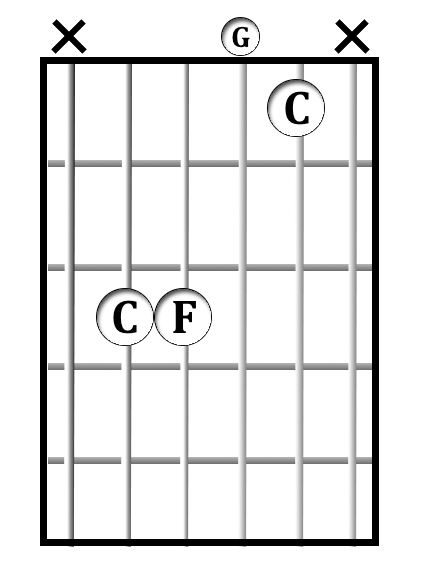 C<sup>sus4</sup> chord diagram