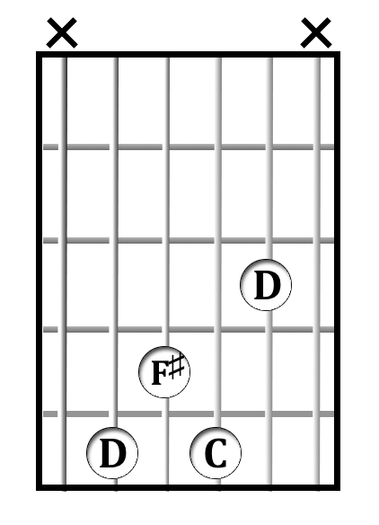 D<sup>7</sup> chord diagram