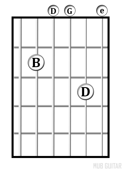 G/B chord diagram