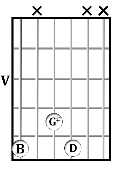 E<sup>7</sup> chord diagram
