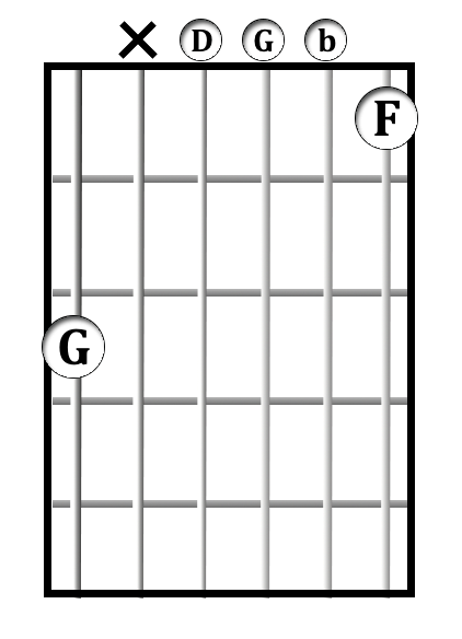 G<sup>7</sup> chord diagram