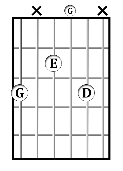 G<sup>6</sup> chord diagram