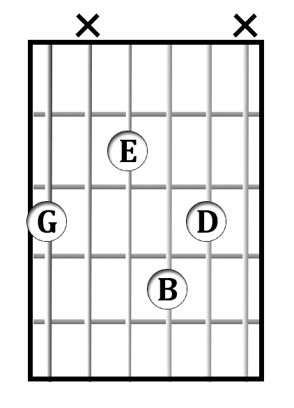 G<sup>6</sup> chord diagram
