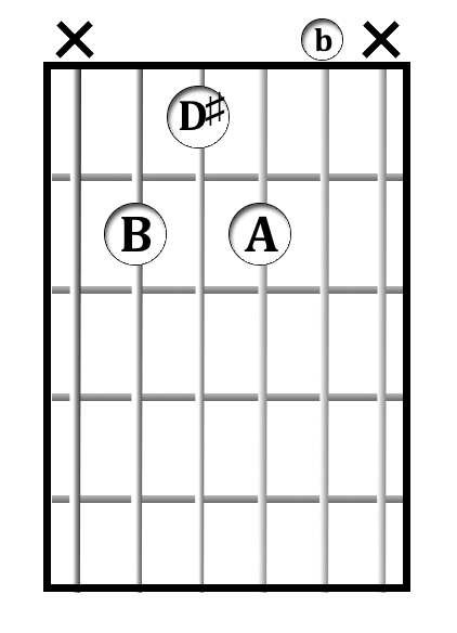 B<sup>7</sup> chord diagram