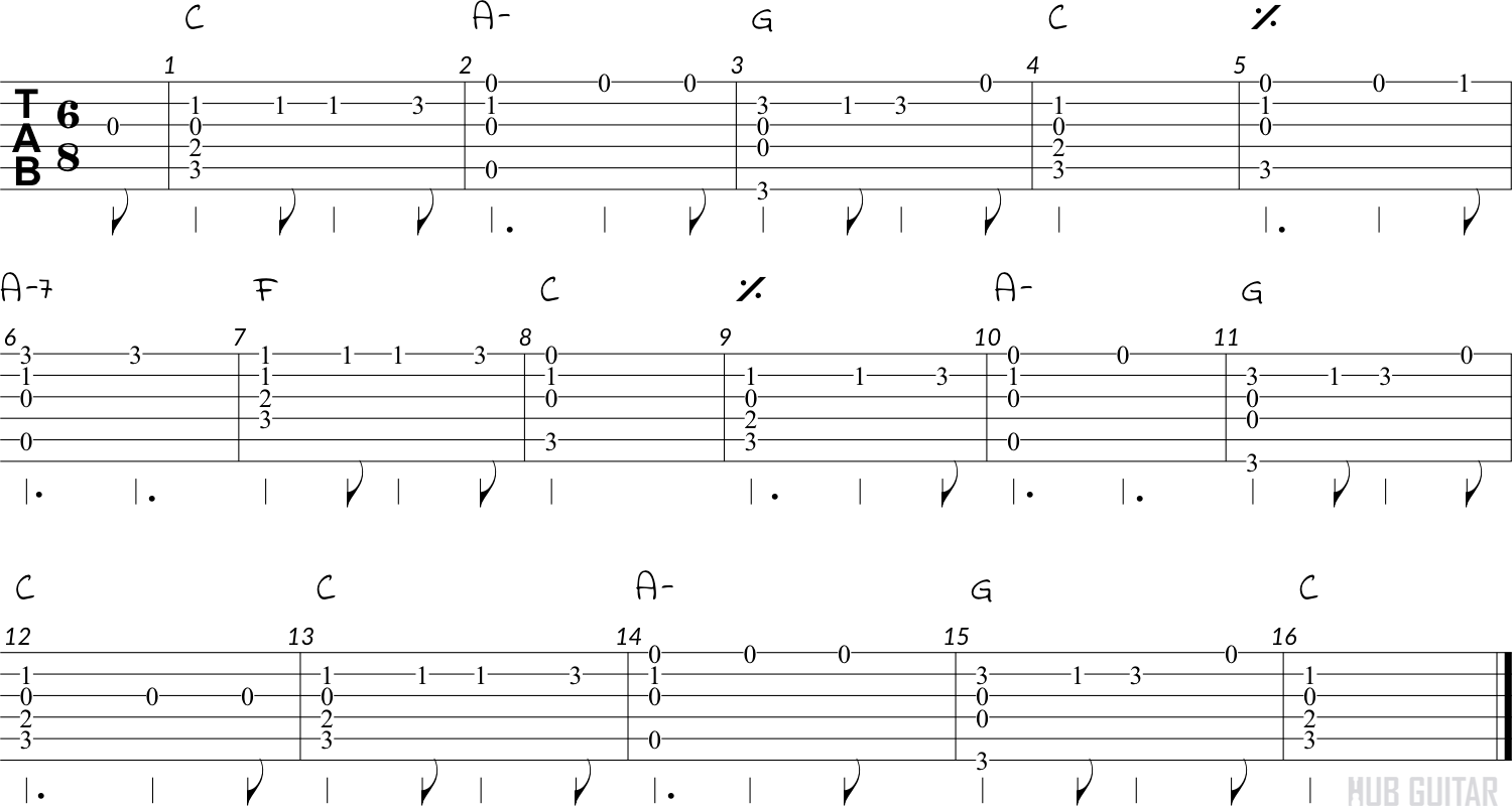 Itsy Bitsy Spider - Bass Guitar Sheet Music and Tab with Chords and Lyrics